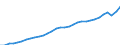 Codelist for economic activity, ISIC rev.4: Total - all activities / Codelist for reference areas and geocoding: Austria / COICOP 2018 codelist: Not applicable / Codelist for Prices: Previous year prices / Codelist for institutional sectors: Total economy / Codelist for institutional sectors: Total economy / Codelist for Transformation: Non transformed data / Codelist for Unit of measure: National currency / Instrument and Assets Classification: Not applicable / NA Table IDs: Table 0301- Output and income / Stocks, transactions, other flows: Output / Code list for concept "Frequency": Annual