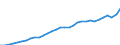 Codelist for economic activity, ISIC rev.4: Total - all activities / Codelist for reference areas and geocoding: Austria / COICOP 2018 codelist: Not applicable / Codelist for Prices: Previous year prices / Codelist for institutional sectors: Total economy / Codelist for institutional sectors: Total economy / Codelist for Transformation: Non transformed data / Codelist for Unit of measure: National currency / Instrument and Assets Classification: Not applicable / NA Table IDs: Table 0301- Output and income / Stocks, transactions, other flows: Intermediate consumption / Code list for concept "Frequency": Annual