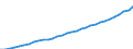 Codelist for economic activity, ISIC rev.4: Total - all activities / Codelist for reference areas and geocoding: Austria / COICOP 2018 codelist: Not applicable / Codelist for Prices: Previous year prices / Codelist for institutional sectors: Total economy / Codelist for institutional sectors: Total economy / Codelist for Transformation: Non transformed data / Codelist for Unit of measure: National currency / Instrument and Assets Classification: Not applicable / NA Table IDs: Table 0301- Output and income / Stocks, transactions, other flows: Consumption of fixed capital / Code list for concept "Frequency": Annual