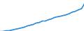 Codelist for economic activity, ISIC rev.4: Total - all activities / Codelist for reference areas and geocoding: Belgium / COICOP 2018 codelist: Not applicable / Codelist for Prices: Deflator (rebased) / Codelist for institutional sectors: Total economy / Codelist for institutional sectors: Total economy / Codelist for Transformation: Non transformed data / Codelist for Unit of measure: Index / Instrument and Assets Classification: Not applicable / NA Table IDs: Table 0301- Output and income / Stocks, transactions, other flows: Value added, gross / Code list for concept "Frequency": Annual