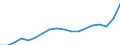 Codelist for economic activity, ISIC rev.4: Total - all activities / Codelist for reference areas and geocoding: Belgium / COICOP 2018 codelist: Not applicable / Codelist for Prices: Deflator (rebased) / Codelist for institutional sectors: Total economy / Codelist for institutional sectors: Total economy / Codelist for Transformation: Non transformed data / Codelist for Unit of measure: Index / Instrument and Assets Classification: Not applicable / NA Table IDs: Table 0301- Output and income / Stocks, transactions, other flows: Intermediate consumption / Code list for concept "Frequency": Annual