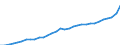 Codelist for economic activity, ISIC rev.4: Total - all activities / Codelist for reference areas and geocoding: Belgium / COICOP 2018 codelist: Not applicable / Codelist for Prices: Deflator (rebased) / Codelist for institutional sectors: Total economy / Codelist for institutional sectors: Total economy / Codelist for Transformation: Non transformed data / Codelist for Unit of measure: Index / Instrument and Assets Classification: Not applicable / NA Table IDs: Table 0301- Output and income / Stocks, transactions, other flows: Consumption of fixed capital / Code list for concept "Frequency": Annual