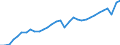 Codelist for economic activity, ISIC rev.4: Total - all activities / Codelist for reference areas and geocoding: Belgium / COICOP 2018 codelist: Not applicable / Codelist for Prices: Chain linked volume / Codelist for institutional sectors: Total economy / Codelist for institutional sectors: Total economy / Codelist for Transformation: Non transformed data / Codelist for Unit of measure: National currency / Instrument and Assets Classification: Not applicable / NA Table IDs: Table 0301- Output and income / Stocks, transactions, other flows: Intermediate consumption / Code list for concept "Frequency": Annual