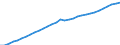 Codelist for economic activity, ISIC rev.4: Total - all activities / Codelist for reference areas and geocoding: Belgium / COICOP 2018 codelist: Not applicable / Codelist for Prices: Chain linked volume / Codelist for institutional sectors: Total economy / Codelist for institutional sectors: Total economy / Codelist for Transformation: Non transformed data / Codelist for Unit of measure: National currency / Instrument and Assets Classification: Not applicable / NA Table IDs: Table 0301- Output and income / Stocks, transactions, other flows: Consumption of fixed capital / Code list for concept "Frequency": Annual