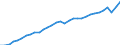 Codelist for economic activity, ISIC rev.4: Total - all activities / Codelist for reference areas and geocoding: Belgium / COICOP 2018 codelist: Not applicable / Codelist for Prices: Chain linked volume (rebased) / Codelist for institutional sectors: Total economy / Codelist for institutional sectors: Total economy / Codelist for Transformation: Non transformed data / Codelist for Unit of measure: National currency / Instrument and Assets Classification: Not applicable / NA Table IDs: Table 0301- Output and income / Stocks, transactions, other flows: Value added, gross / Code list for concept "Frequency": Annual