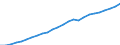 Codelist for economic activity, ISIC rev.4: Total - all activities / Codelist for reference areas and geocoding: Belgium / COICOP 2018 codelist: Not applicable / Codelist for Prices: Current prices / Codelist for institutional sectors: Total economy / Codelist for institutional sectors: Total economy / Codelist for Transformation: Non transformed data / Codelist for Unit of measure: National currency / Instrument and Assets Classification: Not applicable / NA Table IDs: Table 0301- Output and income / Stocks, transactions, other flows: Value added, gross / Code list for concept "Frequency": Annual