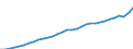 Codelist for economic activity, ISIC rev.4: Total - all activities / Codelist for reference areas and geocoding: Belgium / COICOP 2018 codelist: Not applicable / Codelist for Prices: Current prices / Codelist for institutional sectors: Total economy / Codelist for institutional sectors: Total economy / Codelist for Transformation: Non transformed data / Codelist for Unit of measure: National currency / Instrument and Assets Classification: Not applicable / NA Table IDs: Table 0301- Output and income / Stocks, transactions, other flows: Compensation of employees / Code list for concept "Frequency": Annual