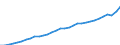 Codelist for economic activity, ISIC rev.4: Total - all activities / Codelist for reference areas and geocoding: Belgium / COICOP 2018 codelist: Not applicable / Codelist for Prices: Current prices / Codelist for institutional sectors: Total economy / Codelist for institutional sectors: Total economy / Codelist for Transformation: Non transformed data / Codelist for Unit of measure: National currency / Instrument and Assets Classification: Not applicable / NA Table IDs: Table 0301- Output and income / Stocks, transactions, other flows: Wages and salaries / Code list for concept "Frequency": Annual