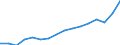 Codelist for economic activity, ISIC rev.4: Total - all activities / Codelist for reference areas and geocoding: Belgium / COICOP 2018 codelist: Not applicable / Codelist for Prices: Current prices / Codelist for institutional sectors: Total economy / Codelist for institutional sectors: Total economy / Codelist for Transformation: Non transformed data / Codelist for Unit of measure: National currency / Instrument and Assets Classification: Not applicable / NA Table IDs: Table 0301- Output and income / Stocks, transactions, other flows: Operating surplus and mixed income, net / Code list for concept "Frequency": Annual