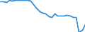 Codelist for economic activity, ISIC rev.4: Total - all activities / Codelist for reference areas and geocoding: Belgium / COICOP 2018 codelist: Not applicable / Codelist for Prices: Current prices / Codelist for institutional sectors: Total economy / Codelist for institutional sectors: Total economy / Codelist for Transformation: Non transformed data / Codelist for Unit of measure: National currency / Instrument and Assets Classification: Not applicable / NA Table IDs: Table 0301- Output and income / Stocks, transactions, other flows: Other taxes less other subsidies on production / Code list for concept "Frequency": Annual