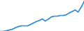 Codelist for economic activity, ISIC rev.4: Total - all activities / Codelist for reference areas and geocoding: Belgium / COICOP 2018 codelist: Not applicable / Codelist for Prices: Current prices / Codelist for institutional sectors: Total economy / Codelist for institutional sectors: Total economy / Codelist for Transformation: Non transformed data / Codelist for Unit of measure: National currency / Instrument and Assets Classification: Not applicable / NA Table IDs: Table 0301- Output and income / Stocks, transactions, other flows: Output / Code list for concept "Frequency": Annual