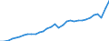 Codelist for economic activity, ISIC rev.4: Total - all activities / Codelist for reference areas and geocoding: Belgium / COICOP 2018 codelist: Not applicable / Codelist for Prices: Current prices / Codelist for institutional sectors: Total economy / Codelist for institutional sectors: Total economy / Codelist for Transformation: Non transformed data / Codelist for Unit of measure: National currency / Instrument and Assets Classification: Not applicable / NA Table IDs: Table 0301- Output and income / Stocks, transactions, other flows: Intermediate consumption / Code list for concept "Frequency": Annual