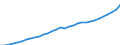 Codelist for economic activity, ISIC rev.4: Total - all activities / Codelist for reference areas and geocoding: Belgium / COICOP 2018 codelist: Not applicable / Codelist for Prices: Current prices / Codelist for institutional sectors: Total economy / Codelist for institutional sectors: Total economy / Codelist for Transformation: Non transformed data / Codelist for Unit of measure: National currency / Instrument and Assets Classification: Not applicable / NA Table IDs: Table 0301- Output and income / Stocks, transactions, other flows: Consumption of fixed capital / Code list for concept "Frequency": Annual