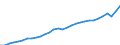 Codelist for economic activity, ISIC rev.4: Total - all activities / Codelist for reference areas and geocoding: Belgium / COICOP 2018 codelist: Not applicable / Codelist for Prices: Previous year prices / Codelist for institutional sectors: Total economy / Codelist for institutional sectors: Total economy / Codelist for Transformation: Non transformed data / Codelist for Unit of measure: National currency / Instrument and Assets Classification: Not applicable / NA Table IDs: Table 0301- Output and income / Stocks, transactions, other flows: Output / Code list for concept "Frequency": Annual
