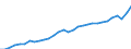 Codelist for economic activity, ISIC rev.4: Total - all activities / Codelist for reference areas and geocoding: Belgium / COICOP 2018 codelist: Not applicable / Codelist for Prices: Previous year prices / Codelist for institutional sectors: Total economy / Codelist for institutional sectors: Total economy / Codelist for Transformation: Non transformed data / Codelist for Unit of measure: National currency / Instrument and Assets Classification: Not applicable / NA Table IDs: Table 0301- Output and income / Stocks, transactions, other flows: Intermediate consumption / Code list for concept "Frequency": Annual