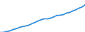 Codelist for economic activity, ISIC rev.4: Total - all activities / Codelist for reference areas and geocoding: Belgium / COICOP 2018 codelist: Not applicable / Codelist for Prices: Previous year prices / Codelist for institutional sectors: Total economy / Codelist for institutional sectors: Total economy / Codelist for Transformation: Non transformed data / Codelist for Unit of measure: National currency / Instrument and Assets Classification: Not applicable / NA Table IDs: Table 0301- Output and income / Stocks, transactions, other flows: Consumption of fixed capital / Code list for concept "Frequency": Annual