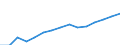Codelist for economic activity, ISIC rev.4: Total - all activities / Codelist for reference areas and geocoding: Canada / COICOP 2018 codelist: Not applicable / Codelist for Prices: Deflator (rebased) / Codelist for institutional sectors: Total economy / Codelist for institutional sectors: Total economy / Codelist for Transformation: Non transformed data / Codelist for Unit of measure: Index / Instrument and Assets Classification: Not applicable / NA Table IDs: Table 0301- Output and income / Stocks, transactions, other flows: Value added, gross / Code list for concept "Frequency": Annual