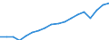 Codelist for economic activity, ISIC rev.4: Total - all activities / Codelist for reference areas and geocoding: Canada / COICOP 2018 codelist: Not applicable / Codelist for Prices: Chain linked volume / Codelist for institutional sectors: Total economy / Codelist for institutional sectors: Total economy / Codelist for Transformation: Non transformed data / Codelist for Unit of measure: National currency / Instrument and Assets Classification: Not applicable / NA Table IDs: Table 0301- Output and income / Stocks, transactions, other flows: Value added, gross / Code list for concept "Frequency": Annual