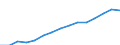 Codelist for economic activity, ISIC rev.4: Total - all activities / Codelist for reference areas and geocoding: Canada / COICOP 2018 codelist: Not applicable / Codelist for Prices: Current prices / Codelist for institutional sectors: Total economy / Codelist for institutional sectors: Total economy / Codelist for Transformation: Non transformed data / Codelist for Unit of measure: National currency / Instrument and Assets Classification: Not applicable / NA Table IDs: Table 0301- Output and income / Stocks, transactions, other flows: Compensation of employees / Code list for concept "Frequency": Annual