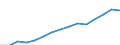 Codelist for economic activity, ISIC rev.4: Total - all activities / Codelist for reference areas and geocoding: Canada / COICOP 2018 codelist: Not applicable / Codelist for Prices: Current prices / Codelist for institutional sectors: Total economy / Codelist for institutional sectors: Total economy / Codelist for Transformation: Non transformed data / Codelist for Unit of measure: National currency / Instrument and Assets Classification: Not applicable / NA Table IDs: Table 0301- Output and income / Stocks, transactions, other flows: Wages and salaries / Code list for concept "Frequency": Annual
