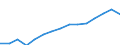 Codelist for economic activity, ISIC rev.4: Total - all activities / Codelist for reference areas and geocoding: Canada / COICOP 2018 codelist: Not applicable / Codelist for Prices: Current prices / Codelist for institutional sectors: Total economy / Codelist for institutional sectors: Total economy / Codelist for Transformation: Non transformed data / Codelist for Unit of measure: National currency / Instrument and Assets Classification: Not applicable / NA Table IDs: Table 0301- Output and income / Stocks, transactions, other flows: Output / Code list for concept "Frequency": Annual