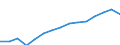 Codelist for economic activity, ISIC rev.4: Total - all activities / Codelist for reference areas and geocoding: Canada / COICOP 2018 codelist: Not applicable / Codelist for Prices: Current prices / Codelist for institutional sectors: Total economy / Codelist for institutional sectors: Total economy / Codelist for Transformation: Non transformed data / Codelist for Unit of measure: National currency / Instrument and Assets Classification: Not applicable / NA Table IDs: Table 0301- Output and income / Stocks, transactions, other flows: Intermediate consumption / Code list for concept "Frequency": Annual
