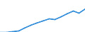 Codelist for economic activity, ISIC rev.4: Total - all activities / Codelist for reference areas and geocoding: Canada / COICOP 2018 codelist: Not applicable / Codelist for Prices: Previous year prices / Codelist for institutional sectors: Total economy / Codelist for institutional sectors: Total economy / Codelist for Transformation: Non transformed data / Codelist for Unit of measure: National currency / Instrument and Assets Classification: Not applicable / NA Table IDs: Table 0301- Output and income / Stocks, transactions, other flows: Value added, gross / Code list for concept "Frequency": Annual