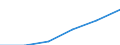 Codelist for economic activity, ISIC rev.4: Total - all activities / Codelist for reference areas and geocoding: Chile / COICOP 2018 codelist: Not applicable / Codelist for Prices: Deflator (rebased) / Codelist for institutional sectors: Total economy / Codelist for institutional sectors: Total economy / Codelist for Transformation: Non transformed data / Codelist for Unit of measure: Index / Instrument and Assets Classification: Not applicable / NA Table IDs: Table 0301- Output and income / Stocks, transactions, other flows: Value added, gross / Code list for concept "Frequency": Annual