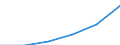 Codelist for economic activity, ISIC rev.4: Total - all activities / Codelist for reference areas and geocoding: Chile / COICOP 2018 codelist: Not applicable / Codelist for Prices: Deflator (rebased) / Codelist for institutional sectors: Total economy / Codelist for institutional sectors: Total economy / Codelist for Transformation: Non transformed data / Codelist for Unit of measure: Index / Instrument and Assets Classification: Not applicable / NA Table IDs: Table 0301- Output and income / Stocks, transactions, other flows: Output / Code list for concept "Frequency": Annual