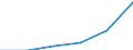 Codelist for economic activity, ISIC rev.4: Total - all activities / Codelist for reference areas and geocoding: Chile / COICOP 2018 codelist: Not applicable / Codelist for Prices: Deflator (rebased) / Codelist for institutional sectors: Total economy / Codelist for institutional sectors: Total economy / Codelist for Transformation: Non transformed data / Codelist for Unit of measure: Index / Instrument and Assets Classification: Not applicable / NA Table IDs: Table 0301- Output and income / Stocks, transactions, other flows: Intermediate consumption / Code list for concept "Frequency": Annual
