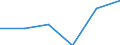 Codelist for economic activity, ISIC rev.4: Total - all activities / Codelist for reference areas and geocoding: Chile / COICOP 2018 codelist: Not applicable / Codelist for Prices: Chain linked volume / Codelist for institutional sectors: Total economy / Codelist for institutional sectors: Total economy / Codelist for Transformation: Non transformed data / Codelist for Unit of measure: National currency / Instrument and Assets Classification: Not applicable / NA Table IDs: Table 0301- Output and income / Stocks, transactions, other flows: Output / Code list for concept "Frequency": Annual