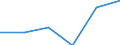 Codelist for economic activity, ISIC rev.4: Total - all activities / Codelist for reference areas and geocoding: Chile / COICOP 2018 codelist: Not applicable / Codelist for Prices: Chain linked volume / Codelist for institutional sectors: Total economy / Codelist for institutional sectors: Total economy / Codelist for Transformation: Non transformed data / Codelist for Unit of measure: National currency / Instrument and Assets Classification: Not applicable / NA Table IDs: Table 0301- Output and income / Stocks, transactions, other flows: Intermediate consumption / Code list for concept "Frequency": Annual