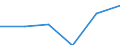 Codelist for economic activity, ISIC rev.4: Total - all activities / Codelist for reference areas and geocoding: Chile / COICOP 2018 codelist: Not applicable / Codelist for Prices: Chain linked volume (rebased) / Codelist for institutional sectors: Total economy / Codelist for institutional sectors: Total economy / Codelist for Transformation: Non transformed data / Codelist for Unit of measure: National currency / Instrument and Assets Classification: Not applicable / NA Table IDs: Table 0301- Output and income / Stocks, transactions, other flows: Value added, gross / Code list for concept "Frequency": Annual