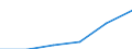 Codelist for economic activity, ISIC rev.4: Total - all activities / Codelist for reference areas and geocoding: Chile / COICOP 2018 codelist: Not applicable / Codelist for Prices: Current prices / Codelist for institutional sectors: Total economy / Codelist for institutional sectors: Total economy / Codelist for Transformation: Non transformed data / Codelist for Unit of measure: National currency / Instrument and Assets Classification: Not applicable / NA Table IDs: Table 0301- Output and income / Stocks, transactions, other flows: Value added, gross / Code list for concept "Frequency": Annual