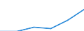Codelist for economic activity, ISIC rev.4: Total - all activities / Codelist for reference areas and geocoding: Chile / COICOP 2018 codelist: Not applicable / Codelist for Prices: Current prices / Codelist for institutional sectors: Total economy / Codelist for institutional sectors: Total economy / Codelist for Transformation: Non transformed data / Codelist for Unit of measure: National currency / Instrument and Assets Classification: Not applicable / NA Table IDs: Table 0301- Output and income / Stocks, transactions, other flows: Compensation of employees / Code list for concept "Frequency": Annual
