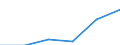 Codelist for economic activity, ISIC rev.4: Total - all activities / Codelist for reference areas and geocoding: Chile / COICOP 2018 codelist: Not applicable / Codelist for Prices: Current prices / Codelist for institutional sectors: Total economy / Codelist for institutional sectors: Total economy / Codelist for Transformation: Non transformed data / Codelist for Unit of measure: National currency / Instrument and Assets Classification: Not applicable / NA Table IDs: Table 0301- Output and income / Stocks, transactions, other flows: Other taxes less other subsidies on production / Code list for concept "Frequency": Annual