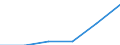 Codelist for economic activity, ISIC rev.4: Total - all activities / Codelist for reference areas and geocoding: Chile / COICOP 2018 codelist: Not applicable / Codelist for Prices: Current prices / Codelist for institutional sectors: Total economy / Codelist for institutional sectors: Total economy / Codelist for Transformation: Non transformed data / Codelist for Unit of measure: National currency / Instrument and Assets Classification: Not applicable / NA Table IDs: Table 0301- Output and income / Stocks, transactions, other flows: Output / Code list for concept "Frequency": Annual