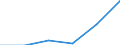 Codelist for economic activity, ISIC rev.4: Total - all activities / Codelist for reference areas and geocoding: Chile / COICOP 2018 codelist: Not applicable / Codelist for Prices: Current prices / Codelist for institutional sectors: Total economy / Codelist for institutional sectors: Total economy / Codelist for Transformation: Non transformed data / Codelist for Unit of measure: National currency / Instrument and Assets Classification: Not applicable / NA Table IDs: Table 0301- Output and income / Stocks, transactions, other flows: Intermediate consumption / Code list for concept "Frequency": Annual