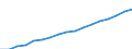 Codelist for economic activity, ISIC rev.4: Total - all activities / Codelist for reference areas and geocoding: Colombia / COICOP 2018 codelist: Not applicable / Codelist for Prices: Deflator (rebased) / Codelist for institutional sectors: Total economy / Codelist for institutional sectors: Total economy / Codelist for Transformation: Non transformed data / Codelist for Unit of measure: Index / Instrument and Assets Classification: Not applicable / NA Table IDs: Table 0301- Output and income / Stocks, transactions, other flows: Intermediate consumption / Code list for concept "Frequency": Annual