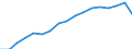 Codelist for economic activity, ISIC rev.4: Total - all activities / Codelist for reference areas and geocoding: Colombia / COICOP 2018 codelist: Not applicable / Codelist for Prices: Chain linked volume / Codelist for institutional sectors: Total economy / Codelist for institutional sectors: Total economy / Codelist for Transformation: Non transformed data / Codelist for Unit of measure: National currency / Instrument and Assets Classification: Not applicable / NA Table IDs: Table 0301- Output and income / Stocks, transactions, other flows: Intermediate consumption / Code list for concept "Frequency": Annual