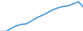 Codelist for economic activity, ISIC rev.4: Total - all activities / Codelist for reference areas and geocoding: Colombia / COICOP 2018 codelist: Not applicable / Codelist for Prices: Chain linked volume (rebased) / Codelist for institutional sectors: Total economy / Codelist for institutional sectors: Total economy / Codelist for Transformation: Non transformed data / Codelist for Unit of measure: National currency / Instrument and Assets Classification: Not applicable / NA Table IDs: Table 0301- Output and income / Stocks, transactions, other flows: Value added, gross / Code list for concept "Frequency": Annual