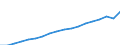 Codelist for economic activity, ISIC rev.4: Total - all activities / Codelist for reference areas and geocoding: Colombia / COICOP 2018 codelist: Not applicable / Codelist for Prices: Current prices / Codelist for institutional sectors: Total economy / Codelist for institutional sectors: Total economy / Codelist for Transformation: Non transformed data / Codelist for Unit of measure: National currency / Instrument and Assets Classification: Not applicable / NA Table IDs: Table 0301- Output and income / Stocks, transactions, other flows: Value added, gross / Code list for concept "Frequency": Annual