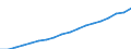 Codelist for economic activity, ISIC rev.4: Total - all activities / Codelist for reference areas and geocoding: Colombia / COICOP 2018 codelist: Not applicable / Codelist for Prices: Current prices / Codelist for institutional sectors: Total economy / Codelist for institutional sectors: Total economy / Codelist for Transformation: Non transformed data / Codelist for Unit of measure: National currency / Instrument and Assets Classification: Not applicable / NA Table IDs: Table 0301- Output and income / Stocks, transactions, other flows: Compensation of employees / Code list for concept "Frequency": Annual