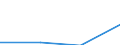 Codelist for economic activity, ISIC rev.4: Total - all activities / Codelist for reference areas and geocoding: Colombia / COICOP 2018 codelist: Not applicable / Codelist for Prices: Current prices / Codelist for institutional sectors: Total economy / Codelist for institutional sectors: Total economy / Codelist for Transformation: Non transformed data / Codelist for Unit of measure: National currency / Instrument and Assets Classification: Not applicable / NA Table IDs: Table 0301- Output and income / Stocks, transactions, other flows: Operating surplus and mixed income, net / Code list for concept "Frequency": Annual
