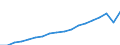 Codelist for economic activity, ISIC rev.4: Total - all activities / Codelist for reference areas and geocoding: Colombia / COICOP 2018 codelist: Not applicable / Codelist for Prices: Current prices / Codelist for institutional sectors: Total economy / Codelist for institutional sectors: Total economy / Codelist for Transformation: Non transformed data / Codelist for Unit of measure: National currency / Instrument and Assets Classification: Not applicable / NA Table IDs: Table 0301- Output and income / Stocks, transactions, other flows: Other taxes less other subsidies on production / Code list for concept "Frequency": Annual