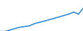 Codelist for economic activity, ISIC rev.4: Total - all activities / Codelist for reference areas and geocoding: Colombia / COICOP 2018 codelist: Not applicable / Codelist for Prices: Current prices / Codelist for institutional sectors: Total economy / Codelist for institutional sectors: Total economy / Codelist for Transformation: Non transformed data / Codelist for Unit of measure: National currency / Instrument and Assets Classification: Not applicable / NA Table IDs: Table 0301- Output and income / Stocks, transactions, other flows: Output / Code list for concept "Frequency": Annual