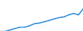 Codelist for economic activity, ISIC rev.4: Total - all activities / Codelist for reference areas and geocoding: Colombia / COICOP 2018 codelist: Not applicable / Codelist for Prices: Current prices / Codelist for institutional sectors: Total economy / Codelist for institutional sectors: Total economy / Codelist for Transformation: Non transformed data / Codelist for Unit of measure: National currency / Instrument and Assets Classification: Not applicable / NA Table IDs: Table 0301- Output and income / Stocks, transactions, other flows: Intermediate consumption / Code list for concept "Frequency": Annual