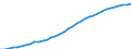 Codelist for economic activity, ISIC rev.4: Total - all activities / Codelist for reference areas and geocoding: Costa Rica / COICOP 2018 codelist: Not applicable / Codelist for Prices: Deflator (rebased) / Codelist for institutional sectors: Total economy / Codelist for institutional sectors: Total economy / Codelist for Transformation: Non transformed data / Codelist for Unit of measure: Index / Instrument and Assets Classification: Not applicable / NA Table IDs: Table 0301- Output and income / Stocks, transactions, other flows: Value added, gross / Code list for concept "Frequency": Annual