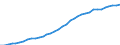 Codelist for economic activity, ISIC rev.4: Total - all activities / Codelist for reference areas and geocoding: Costa Rica / COICOP 2018 codelist: Not applicable / Codelist for Prices: Deflator (rebased) / Codelist for institutional sectors: Total economy / Codelist for institutional sectors: Total economy / Codelist for Transformation: Non transformed data / Codelist for Unit of measure: Index / Instrument and Assets Classification: Not applicable / NA Table IDs: Table 0301- Output and income / Stocks, transactions, other flows: Output / Code list for concept "Frequency": Annual