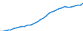 Codelist for economic activity, ISIC rev.4: Total - all activities / Codelist for reference areas and geocoding: Costa Rica / COICOP 2018 codelist: Not applicable / Codelist for Prices: Deflator (rebased) / Codelist for institutional sectors: Total economy / Codelist for institutional sectors: Total economy / Codelist for Transformation: Non transformed data / Codelist for Unit of measure: Index / Instrument and Assets Classification: Not applicable / NA Table IDs: Table 0301- Output and income / Stocks, transactions, other flows: Intermediate consumption / Code list for concept "Frequency": Annual